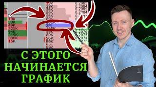 Стакан цен с нуля! Это должен знать каждый трейдер. Торговые стратегии трейдинга