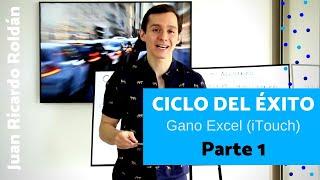 Ciclo del éxito Gano Excel (Gano iTouch) PARTE 1 - Diamante Juan Ricardo Roldán