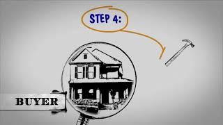 The Closing Process for Buyers