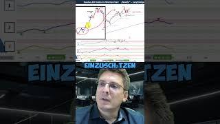 NASDAQ Analyse - Gemeinsam Börse. #nasdaq100 #nasdaq #nasdaqstocks #nasdaqtrading #nasdaqsignals