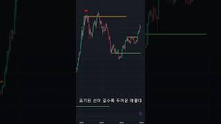 승률 높여주는 지지/저항 지표