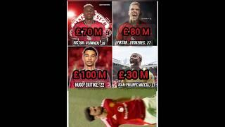 Which of those strikers should Man United Sign this summer #mutv #viralshorts #football #manutd