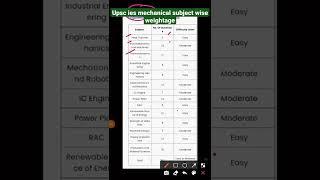 upsc IES mechanical subjectwise weightage #upsc_ese