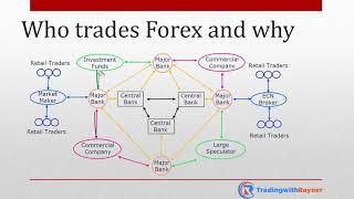 KENYA FOREX TRADING FOR BEGINNERS