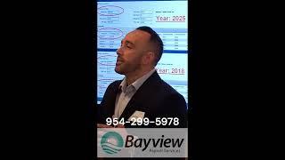 Bayview Payroll 6 Min Pres - BNI Premier Fort Lauderdale