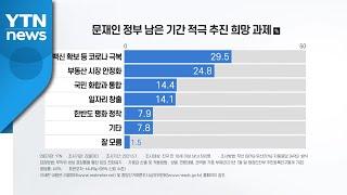 "文정부, 남은 임기 최우선 과제는 코로나 극복...부동산 시장 안정화도 희망" / YTN