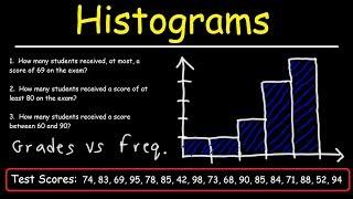 How To Make a Histogram Using a Frequency Distribution Table