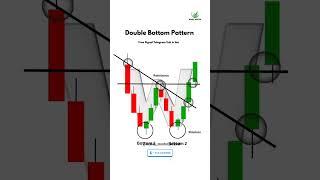 Double Bottom Pattern. Subscribe to Learn Trading for Free...#tradingsetup #tradingstrategy #trading