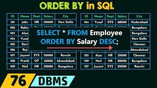 ORDER BY in SQL