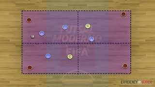 Juego de posesión en Fútbol Sala (4c4+2)/ Circulación de balón