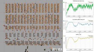 Computer Simulation Modeling and Analysis Overhead | Invata Intralogistics