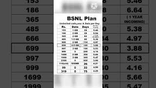 bsnl recharge plan #shorts