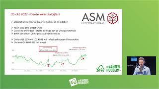 Grootste stijger AEX: ASM International (ASMI)