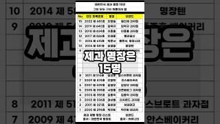 진짜.. 가짜였다고?  제과명장의 진실!