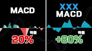 더 이상 MACD지표는 쓰지마세요! 이제 더 강력해지고 보완된 새로운 MACD지표가 나왔습니다!