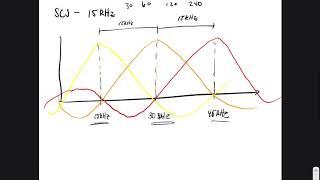 Fundamentals of 5G Physical Layer: Resource Grid