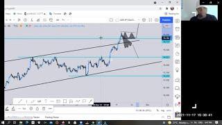 MID - WEEK REVIEW ( DXY, EURUSD AND USDJPY)