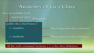 Java Classes and Objects