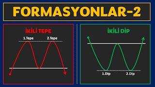 Teknik Analiz Formasyonları: İkili Tepe Formasyonu... İkili Dip Formasyonu... Üçlü Tepe Formasyonu..