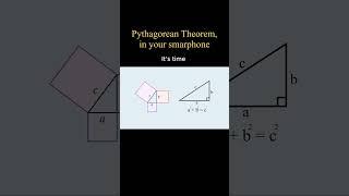 Pythagorean Theorem is in your smartphone!  [resolution & ppi]