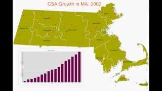 CSA Growth in MA