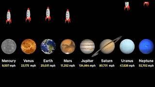 Escape Velocity respective to each planet of our Solar System.