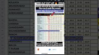 RRB ALP 2024 CBT - 1 CUT OFF || 2024  ALP ZONE WISE CUT OFF #rrb #alp #cutoff #railway #shorts