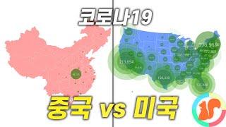 중국 vs 미국 코로나19 확진자 수 비교 (2020.01.22~2020.11.18)