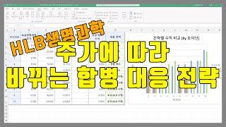 HLB생명과학 합병에 따른 주가 대응 정리 (feat.주가별 자동전략시트 베타버전)