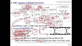 13주1차시 마이크로컨트롤러 브랜디드