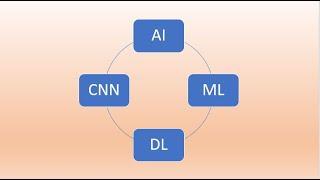 Digit Classifier using TF.Keras