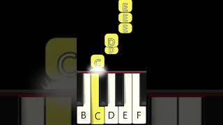 A Sky Full of Stars - SING 2 - Coldplay - Piano Tutorial - Beginner