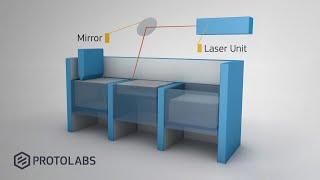 How Does Metal 3D Printing Work？