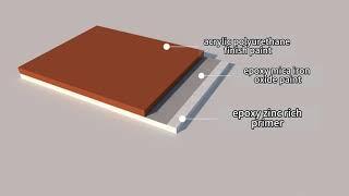 YMS coatings Acrylic Polyurethane Paint