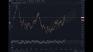 Crypto Traders Club - Weekly Analysis (BTC breakout!)