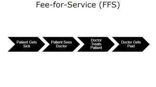 Overview of Value-Based Care