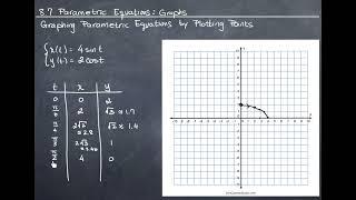 142-Graphing Parametric Equations by Plotting Points