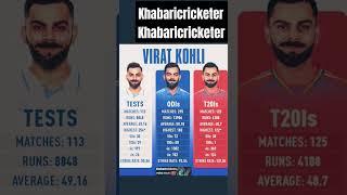 Virat Kohli Test,ODI & T20 Cricket Records. #khabaricricketer