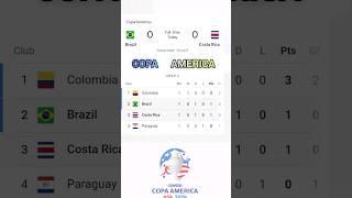 Copa America 2024 Brazil vs Costa Rica Columbia vs Paraguay #copaamerica2024 #copaamerica #brazil