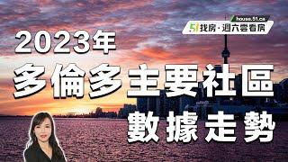 多倫多房市分析｜51經紀Lily Zhang分析 2023年多倫多主要社區數據走勢｜51找房