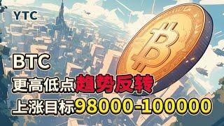 比特币行情分析 | 2025.03.05 | 均线再次支撑 |91200为短期阻力|突破后将测试94000-98000 |BTC技术分析|ETH 技术分析