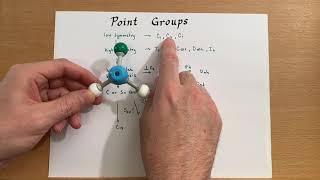 Point Group Determination with Examples