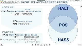 乔泽智能测量系列讲座 HALT&HASS高效可靠性制程#可靠性#HASA#HALT#AI@HALTTECH感应测试科技