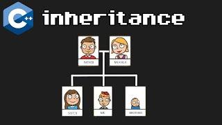 What is INHERITANCE in C++? ‍‍