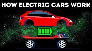 Electric VS Gas Car | How Electric Cars Work