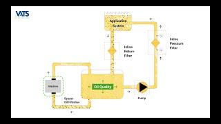 Filtration Facts 4   An Ideal Filtration Machine