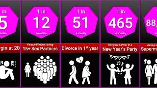 Probability Comparison: Sex, Dating and Love