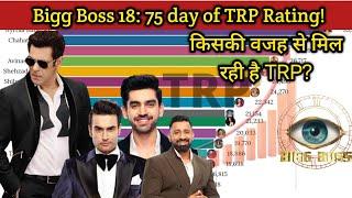 Bigg Boss 18 Live  75 day of TRP Rating! vote for your favourite contestants? #biggboss18