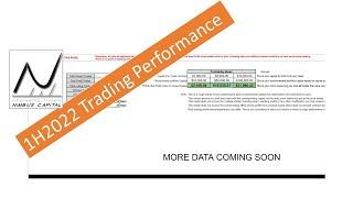 Nimbus Capital 1H2022 Trading Performance