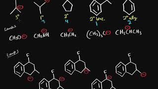 Organic chemistry - Ranking carbo-anion stability